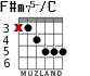 F#m75-/C for guitar - option 4