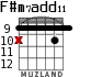 F#m7add11 for guitar - option 5