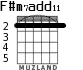 F#m7add11 for guitar - option 1