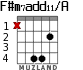 F#m7add11/A for guitar - option 2