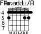 F#m7add11/A for guitar - option 4