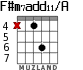 F#m7add11/A for guitar - option 5