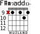 F#m7add13- for guitar - option 6