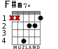 F#m7+ for guitar - option 2