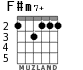 F#m7+ for guitar - option 3