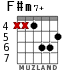 F#m7+ for guitar - option 4