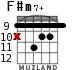 F#m7+ for guitar - option 5