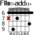 F#m7+add11+ for guitar - option 2