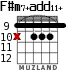 F#m7+add11+ for guitar - option 3