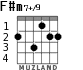 F#m7+/9 for guitar - option 2