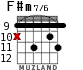 F#m7/6 for guitar - option 3