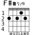 F#m7/9 for guitar - option 2