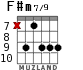 F#m7/9 for guitar - option 4