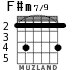 F#m7/9 for guitar - option 1