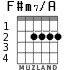 F#m7/A for guitar