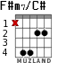 F#m7/C# for guitar - option 3