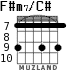 F#m7/C# for guitar - option 6