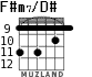 F#m7/D# for guitar - option 2
