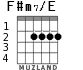 F#m7/E for guitar
