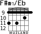 F#m7/Eb for guitar - option 2