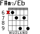 F#m7/Eb for guitar - option 1
