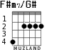 F#m7/G# for guitar - option 2
