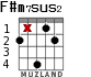 F#m7sus2 for guitar - option 2