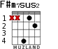 F#m7sus2 for guitar - option 3