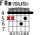 F#m7sus2 for guitar - option 4