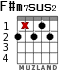 F#m7sus2 for guitar - option 1