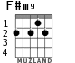 F#m9 for guitar - option 2