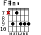 F#m9 for guitar - option 4
