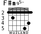 F#m95- for guitar - option 3