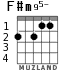 F#m95- for guitar