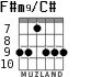 F#m9/C# for guitar - option 2