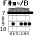 F#m9/B for guitar - option 2