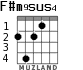 F#m9sus4 for guitar - option 3