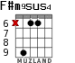 F#m9sus4 for guitar - option 4