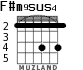 F#m9sus4 for guitar - option 1