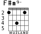 F#m9- for guitar - option 2