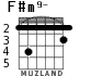 F#m9- for guitar - option 3