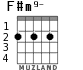 F#m9- for guitar - option 1