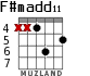 F#madd11 for guitar - option 4
