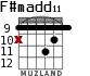 F#madd11 for guitar - option 5
