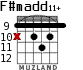 F#madd11+ for guitar - option 3