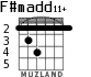 F#madd11+ for guitar - option 1