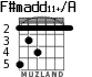 F#madd11+/A for guitar - option 2