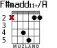 F#madd11+/A for guitar - option 3