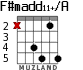 F#madd11+/A for guitar - option 4