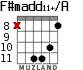 F#madd11+/A for guitar - option 5